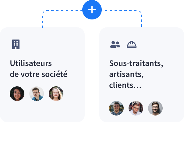 Collaboration avec les acteurs externes