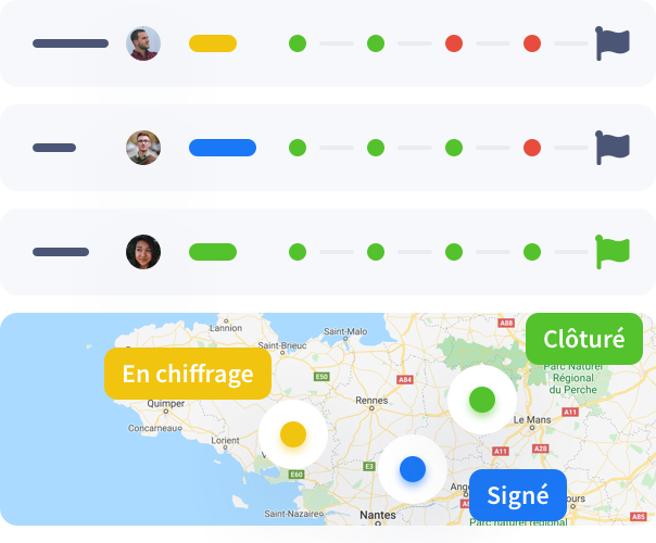 Suivi de l’activité de vos dossiers