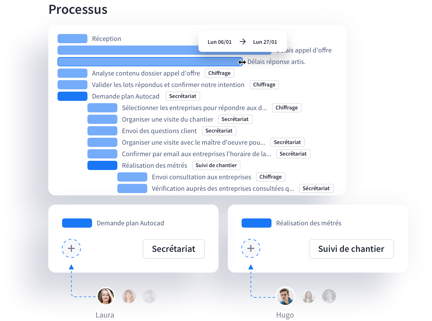 Suivez les plannings pour chaque dossiers